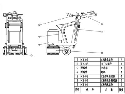 XY-X3地坪研磨機(jī) 性能優(yōu)勢與選購指南